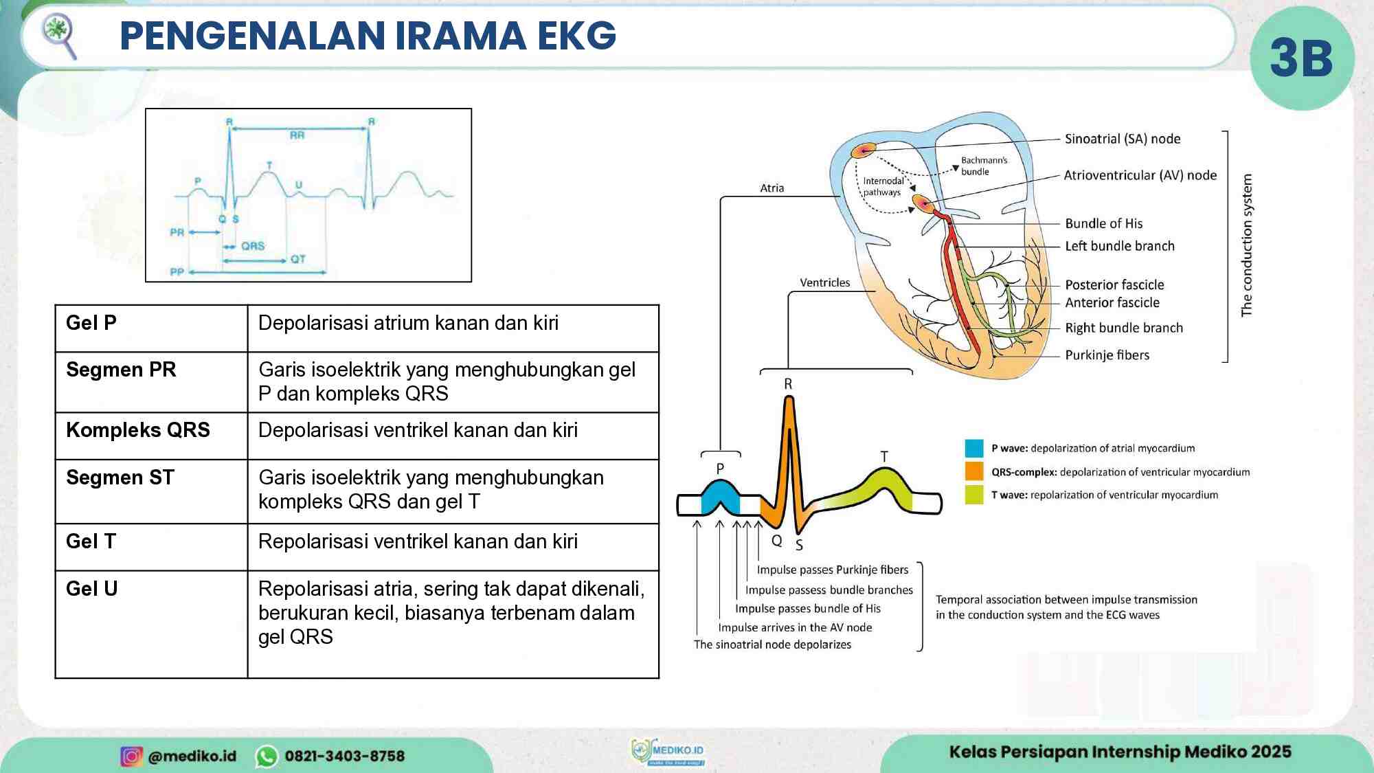 [materi]-persiapan-internship-review-acls-batch-nov-2025-557